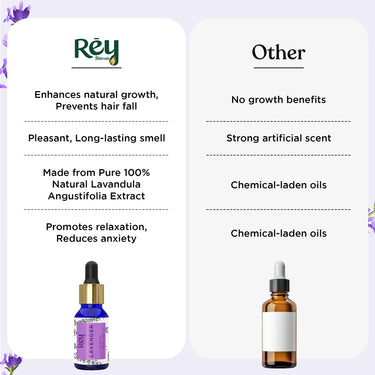 Rey Naturals Lavender Essential Oil For Skin, Hair Growth & Aromatherapy For Men & Women | Lavender Oil For Diffuser & Sleep | Pure Essential Oil For Hair fall Control - 15ml